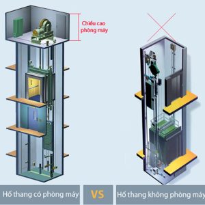 Thang máy có phòng máy
